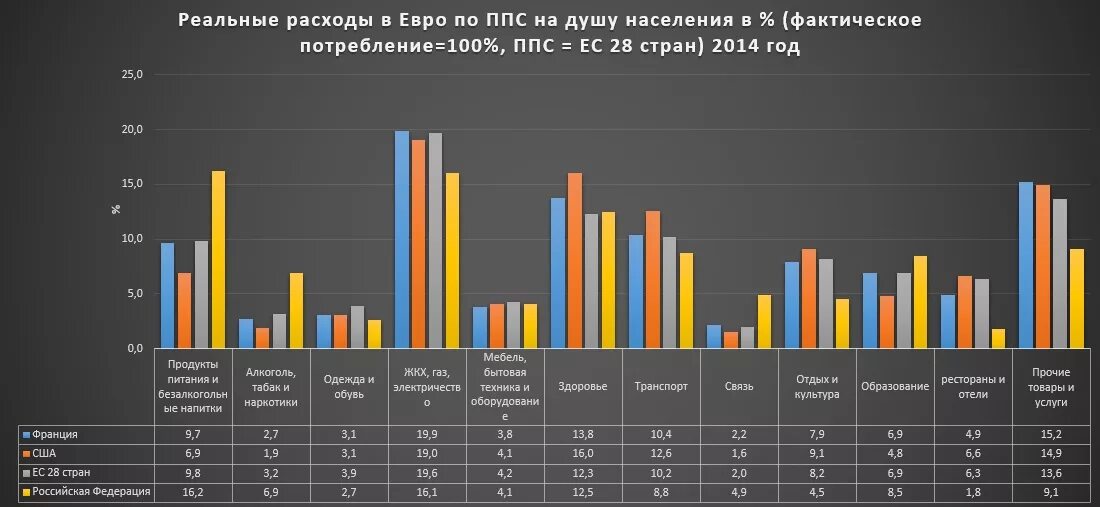 Статистика самых читающих стран. Уровень потребления в разных странах. Уровень жизни в России. Рейтинг читающих стран.