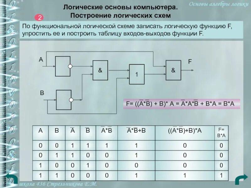 Схемы таблицы по информатике. Логические схемы. построение логических схем. алгебра логики схемы. логические элементы информатика.