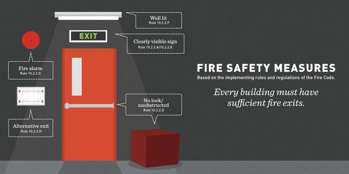 Fire Safety Rules. International code for Fire Safety Systems. Safety measures. Fire Safety Journal.