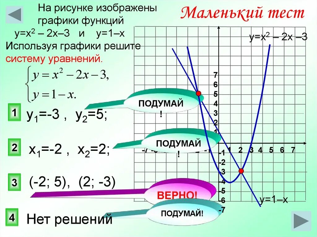 График функции у 7 3 х б. График функции как решать. Как решать графики функций. Графическое решение уравнений и систем уравнений. Шарфики функций как решать.