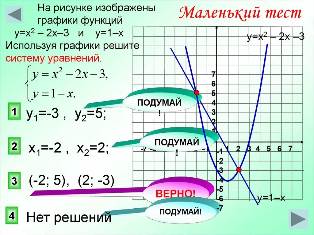 У 2х 1 решение. График функции как решать. Как решать графики функций. Графическое решение уравнений и систем уравнений. Шарфики функций как решать.