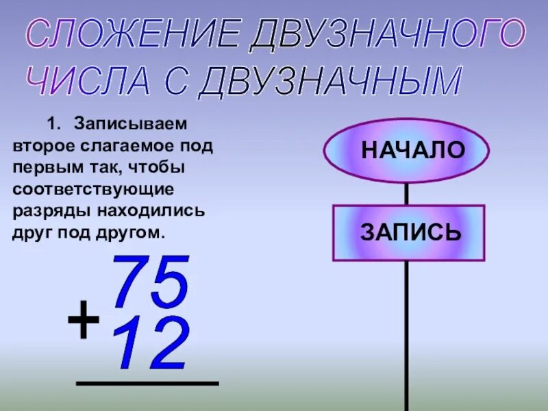 Приведите примеры какого нибудь двузначного числа. Сложение двузначного с двузначным. Сложение двузначного числа с однозначным 2 класс. Пожалуйста запишите двузначное число согласно рисунку. Сложение сотен с двузначными.