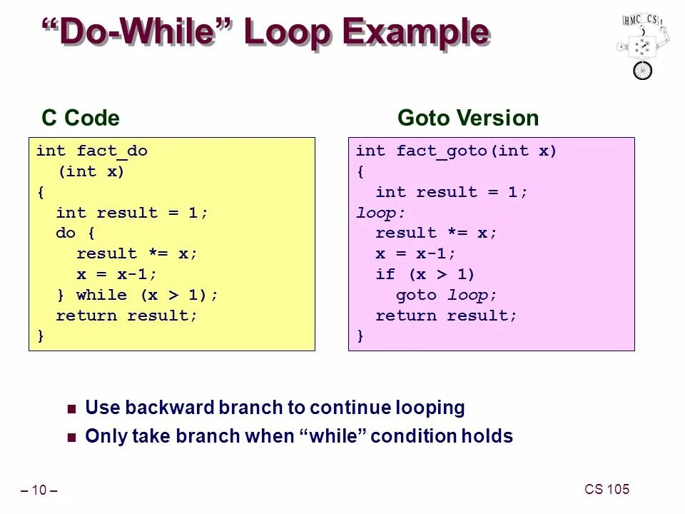 Loop is done