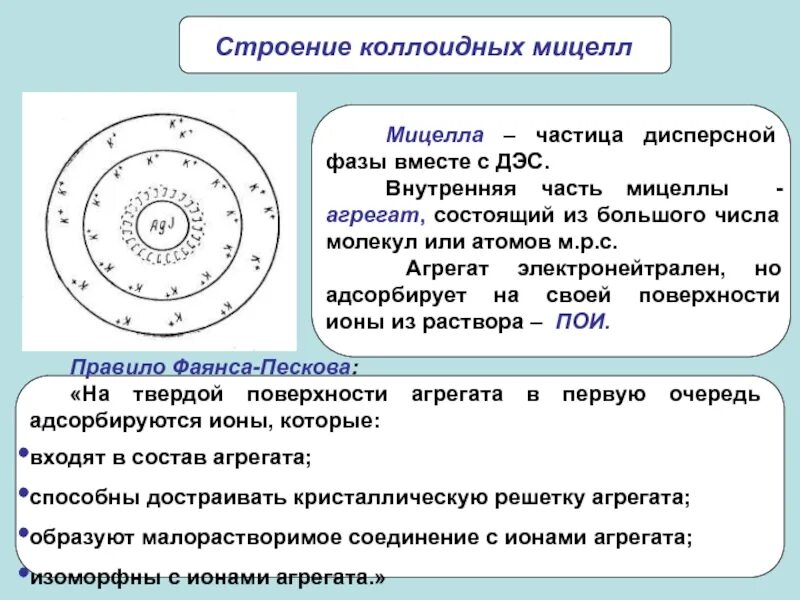 Мицелла это. Мицелла это
