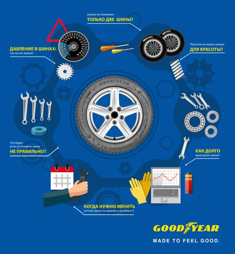 Стоит ли менять резину сейчас. Инфографика шины. Замена резины инфографика. Шиномонтаж инфографика. Смена резины на летнюю.