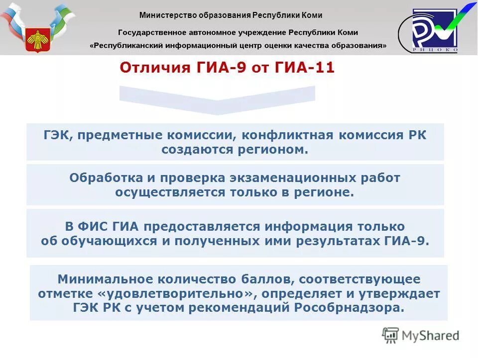 Фис гиа. Фис гиа и приема. Программа фис гиа и приема. Фис гиа и приема. Фис гиа и приема.