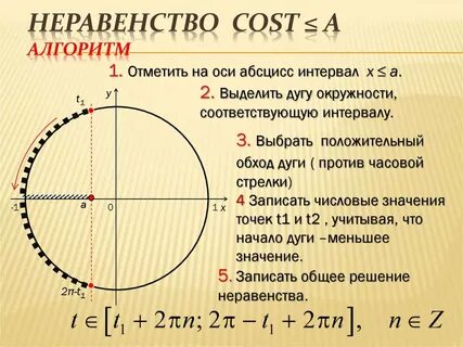 2 решение тригонометрических неравенств