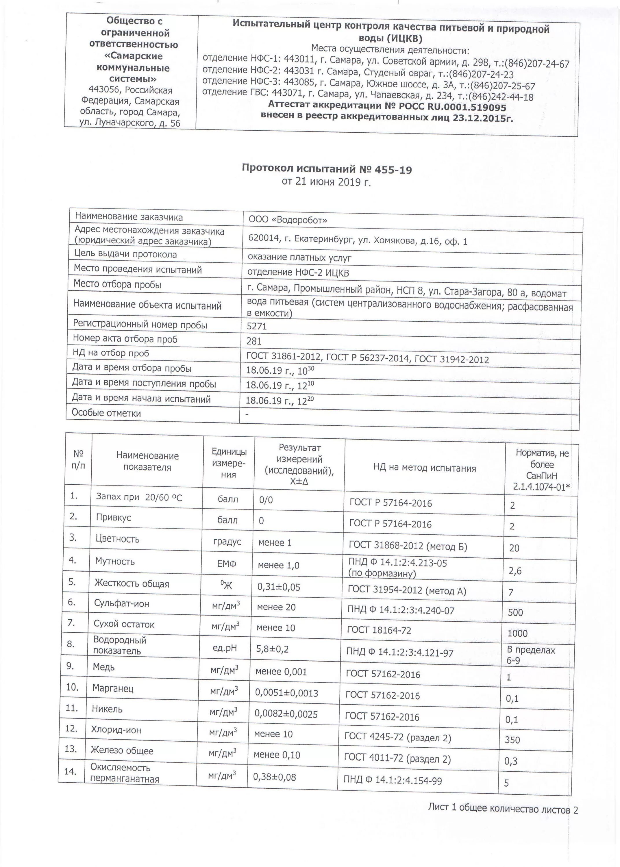 Гост 31861 статус. Наименование пробы воды. Анализ воды. Лист анализа воды. Услуга анализ воды.