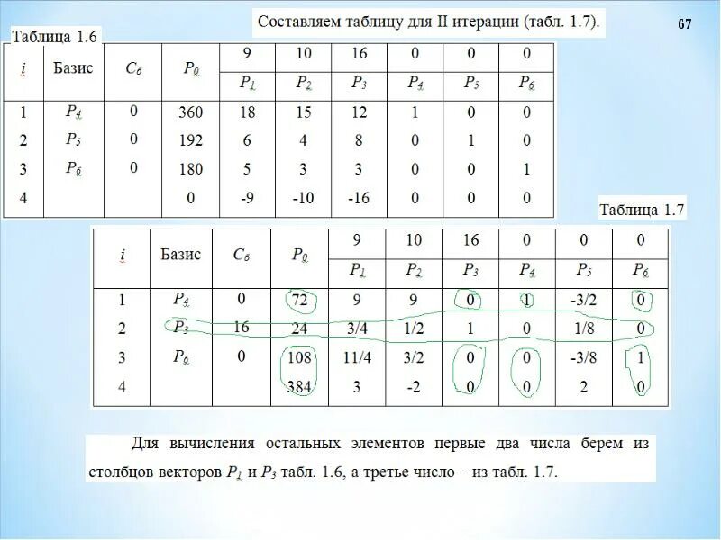 Таблица базиса
