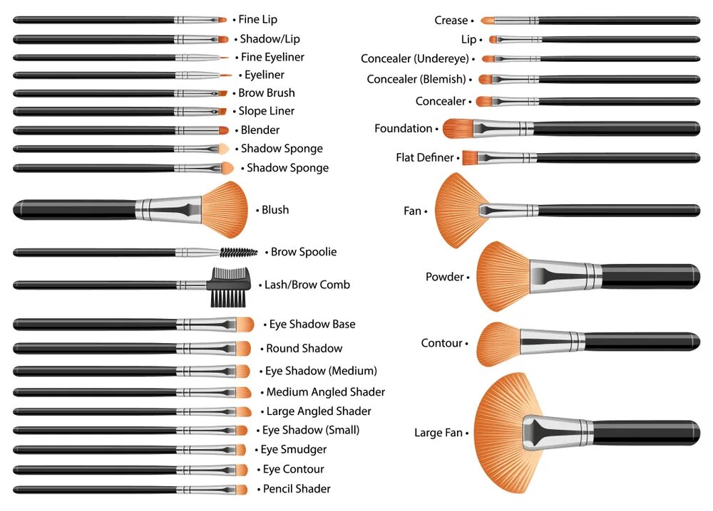 Make up names. Make up names