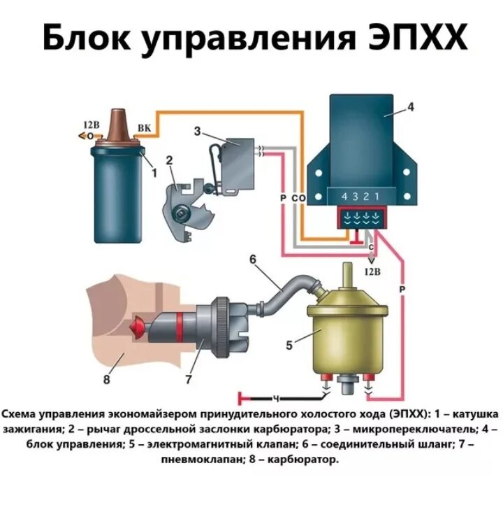 Клапан экономайзера ВАЗ 2107 карбюратор. Блок управления холостого хода 2107. Блок управления системы ЭПХХ УАЗ. Электромагнитный клапан ЭПХХ Газель 402.