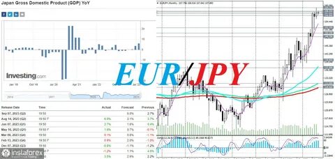Курс евро в 2023 по месяцам