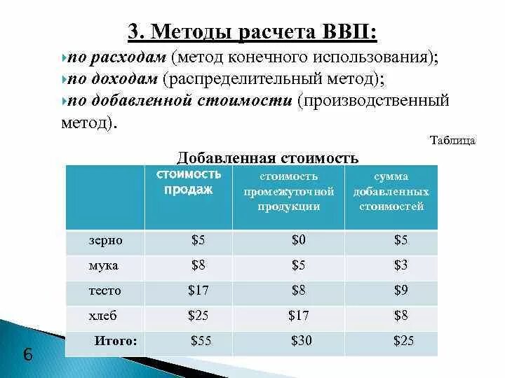 Методика расчетов данных показателей. Рассчитать ВВП по добавленной стоимости. Таблица ВВП по добавленной стоимости. Рассчитайте ВВП по добавленной стоимости.. Добавленная стоимость таблица.