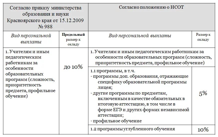 Надбавка за качество работы