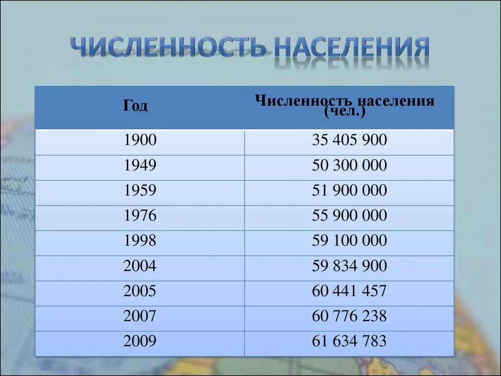 Сколько население находится. Численность населения мира в 1900. население планеты в 1900. население китая в 1900 году численность. население китая в 1900 году.