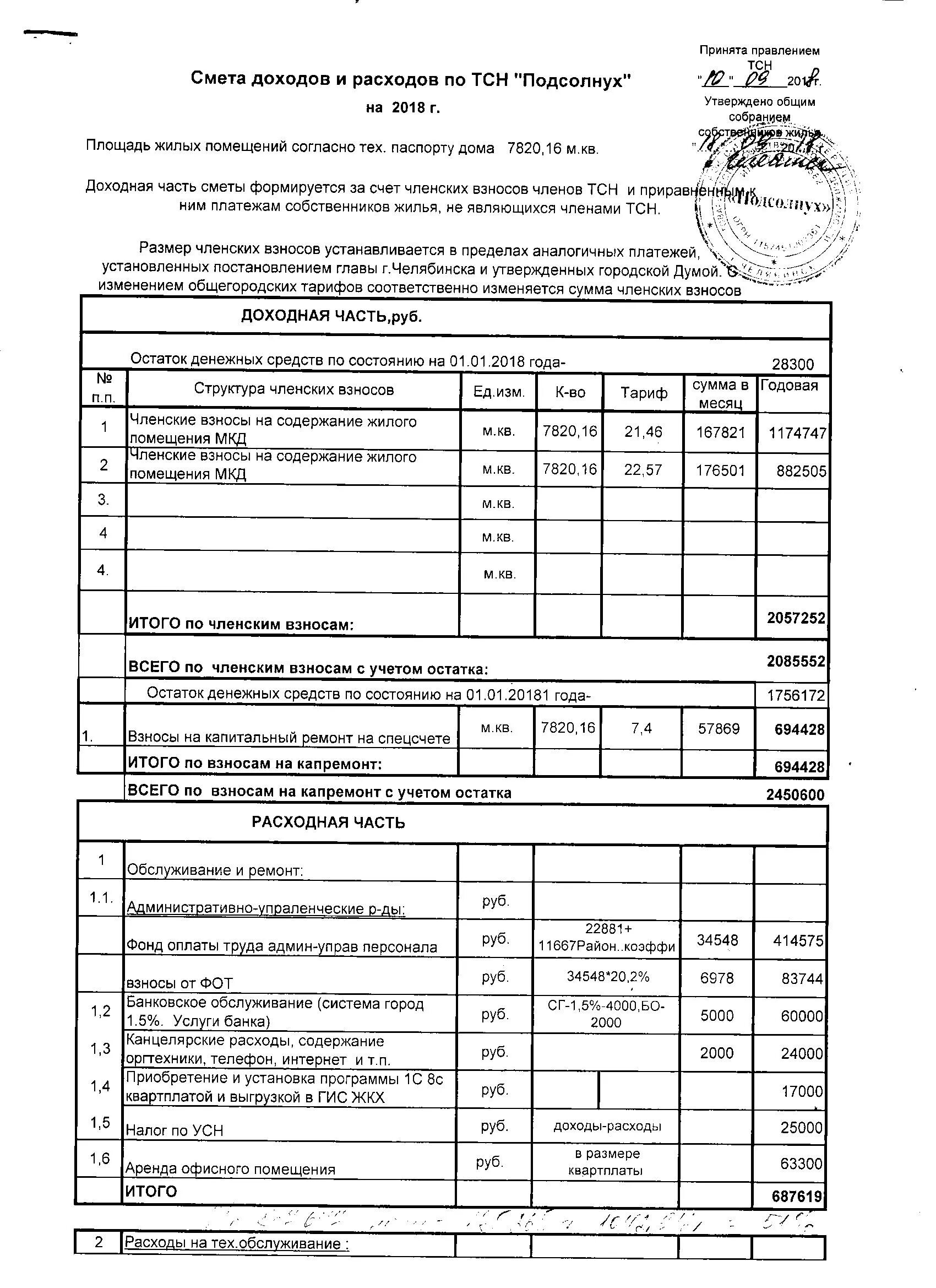 Образец сметы доходов