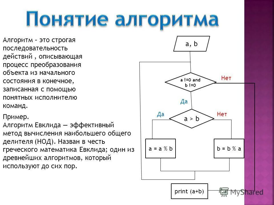 А также описывающая действия. Алгоритм Евклида блок схема. Алгоритм последовательность действий. Порядок выполнения алгоритма.