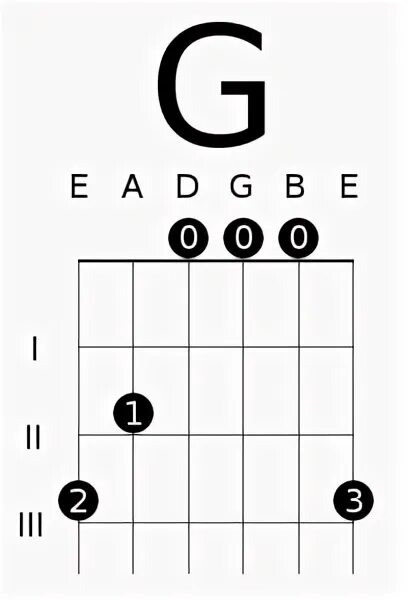 Табы g. Аккорд g на гитаре. Аккорд g на гитаре 6 струн. Аккорд g схема. Аккорд g на гитаре 6 струн схема.