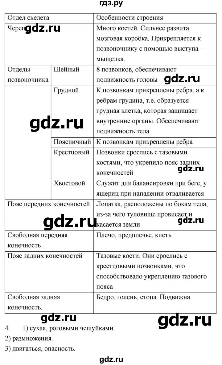 Биология 7 класс рабочая тетрадь тихонова