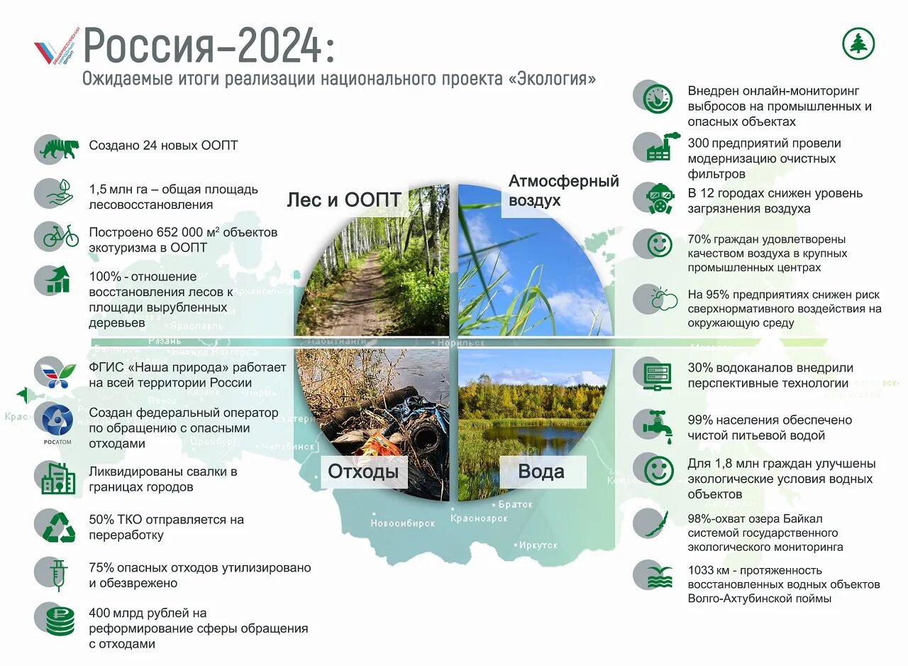 Национальные проекты России экология. Национальный проект по экологии. Федеральный проект экология. Национальный проект экология цели.