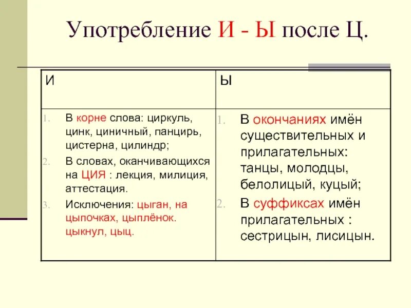 И-Ы после ц правило. И Ы после ц в корне. Правописание и ы после ц правило. Правописание букв после ц. Пришел через о или е