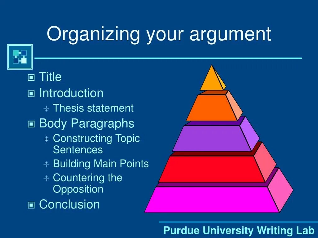 Topic argument. Introduction body conclusion. Argumentative essay. Органайзинг виды. Organizing conclusions.