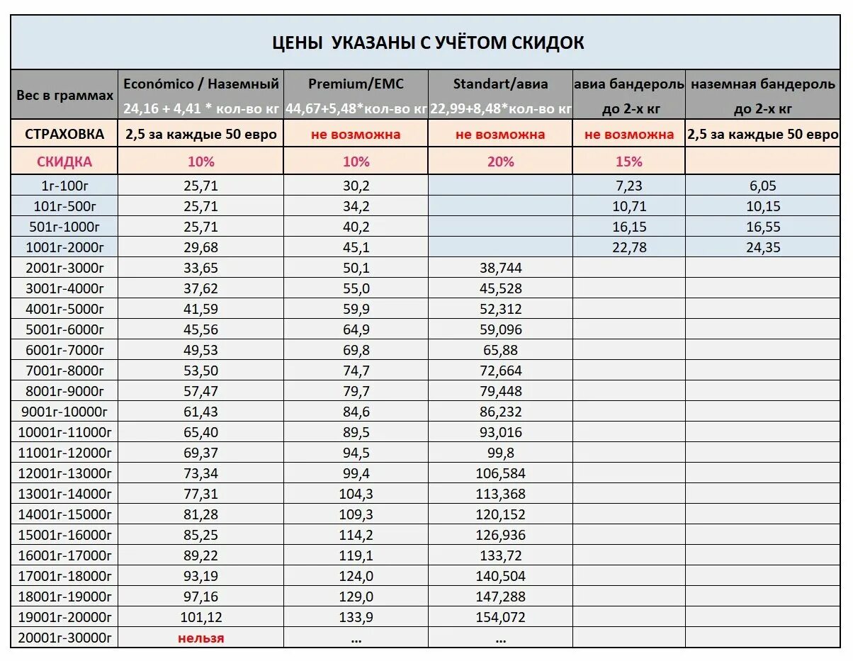 Тарифы на почту 2025
