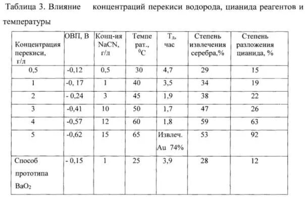 Водород в воде процент. Таблица расчета перекиси водорода для бассейна. Таблица раствора перекиси водорода для бассейна. Таблица расчета перекиси водорода 37 процентным для бассейна. Таблица количества перекиси водорода для бассейна.