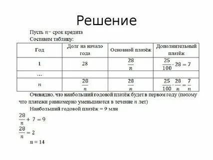 Таблица задач по исполнителю
