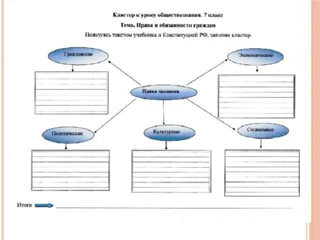 Методы приемы и формы урока. Обществознание презентация. Кейс технология пример. Стремление к знаниям. Кластер на уроке обществознания.
