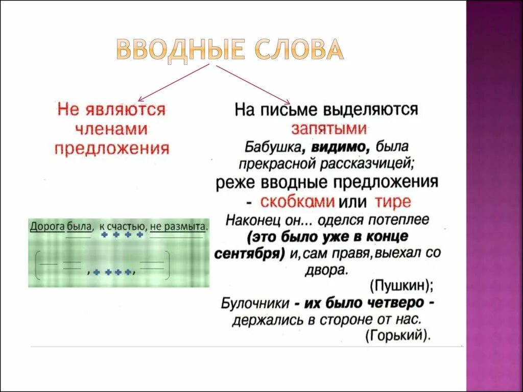 На сайтах выделены слова. Как выделяются вводные предложения. Как выделяется вводное слово. Как вводные слова выделяются на письме. Как выделять вводные слова.