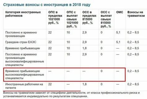 Зарплата иностранцам