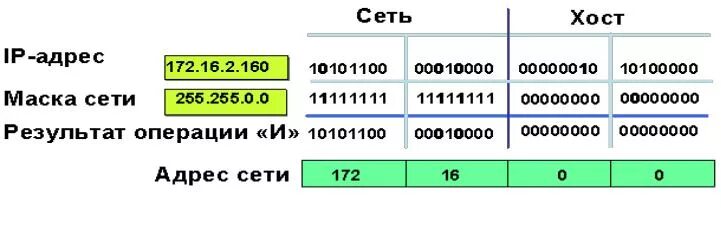 Ip адресу 64. Маска 255.255.255.128 диапазон адресов. Маска подсети 255.0.0.0. Маска подсети 255 255. Маска подсети ipv4.