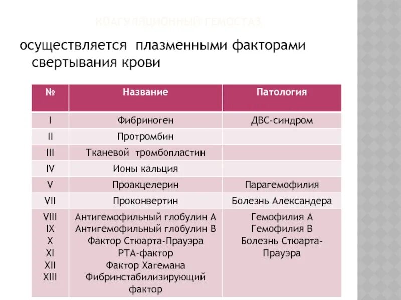 Протромбин функция белка