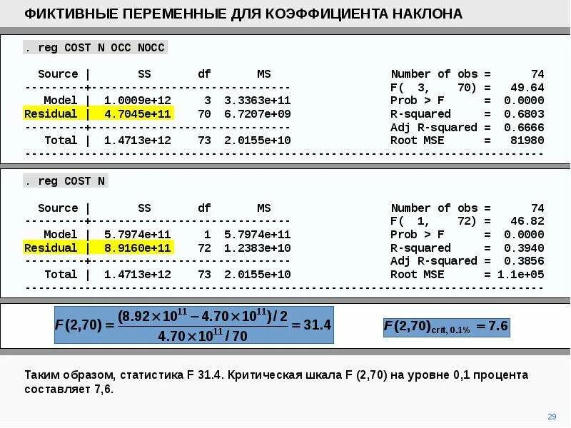 Корректировать значение
