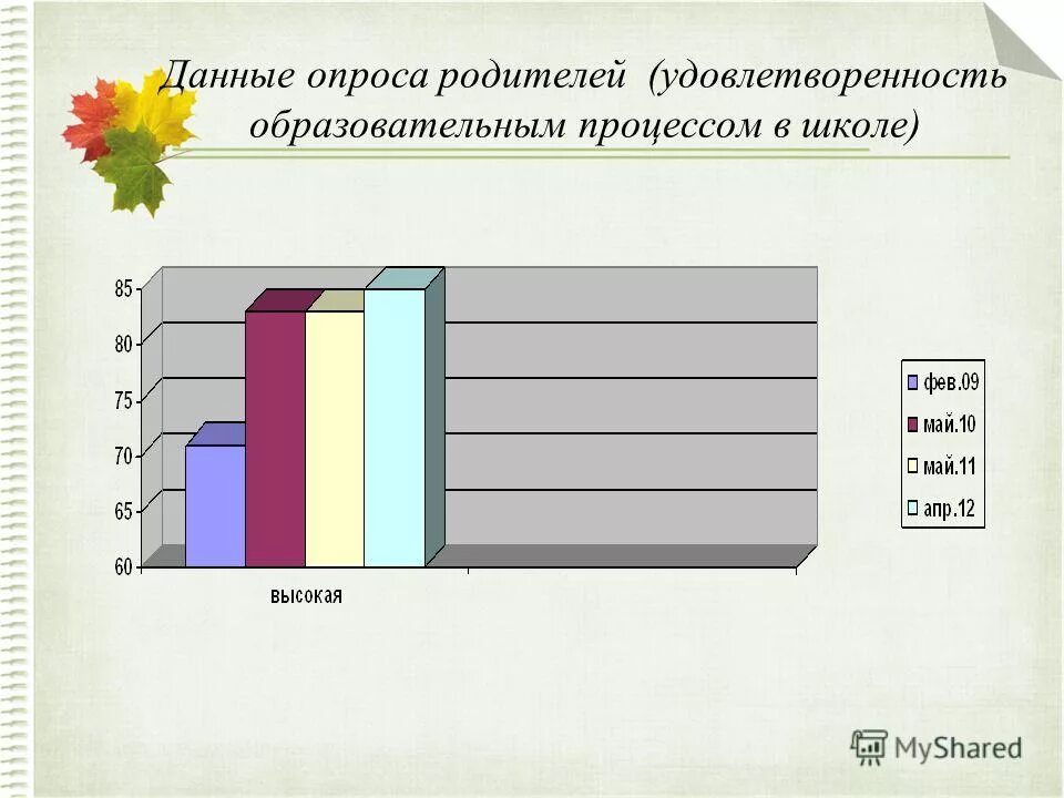 Удовлетворенность родителей качеством образования. Диаграмма удовлетворенности родителей. Анкета для родителей удовлетворенность образовательным процессом. Удовлетворенность школой.