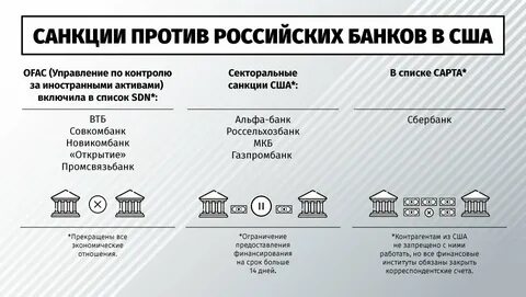 новатэк санкции насколько скажутся