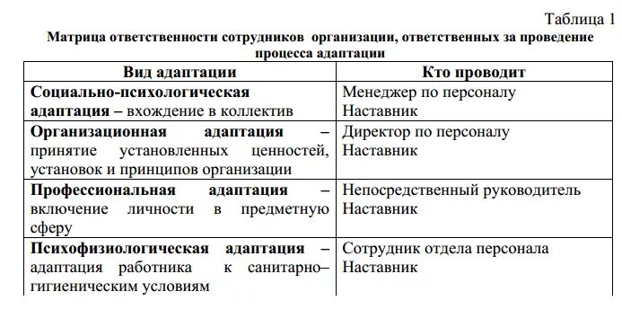 Программа адаптации персонала образец