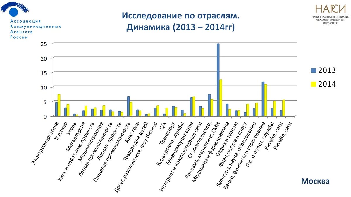 объем игрового рынка. рынок интернет рекламы. объем всего рынка это. объем рынка. объем и емкость рынка.