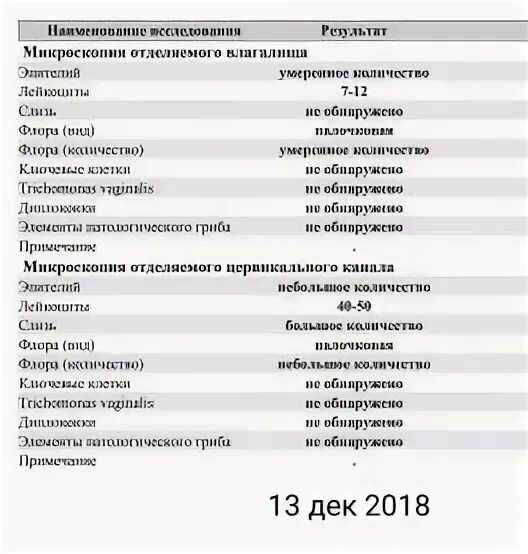 Микрофлора палочки что это значит. Эпителий плоский цервикальный канал 5-9. Количество эпителия в мазке на флору норма. Нормы мазка на флору у женщин в цервикальном канале. Показатели лейкоцитов в мазке у женщин беременных.