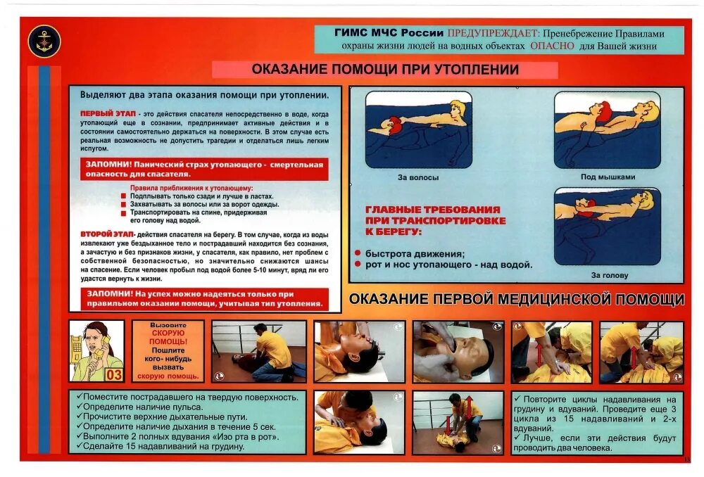 Оказание первой медицинской помощи при чрезвычайных ситуациях. Первая помощь на воде. Оказание первой помощи на воде. Памятка оказание помощи. Оказание первой помощи пострадавшим на воде.