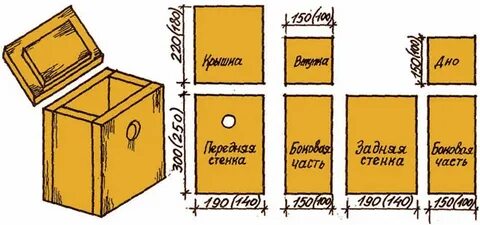 Для изготовления 5 одинаковых скворечников потребовалось заготовить
