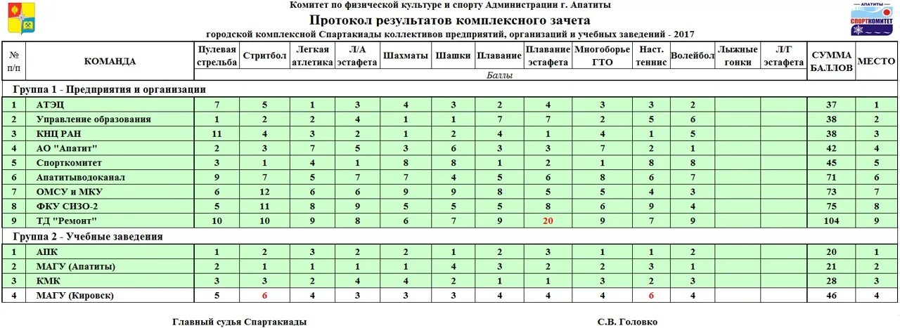 Расписание апатит. Апк апатиты расписание. Расписание автобусов 10 апатиты остановки от гладышева. Апк апатиты расписание. Автобус в тик губу расписание.