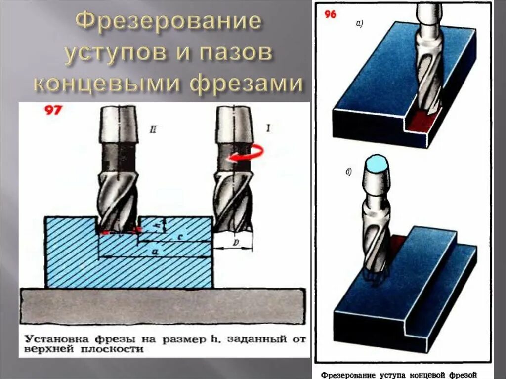 В каких случаях химическое фрезерование будет. Профильное фрезерование концевой фрезой. попутное фрезерование концевой фрезой. фрезерование концевой фрезой гбц камаз. фрезерование паза концевой фрезой.