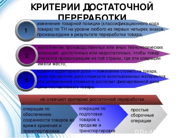 Товар достаточно использовать. Критерии достаточной переработки товара. критерии достаточности переработки товаров. степень переработки товара. операции отвечающие критерию достаточной переработки товара.