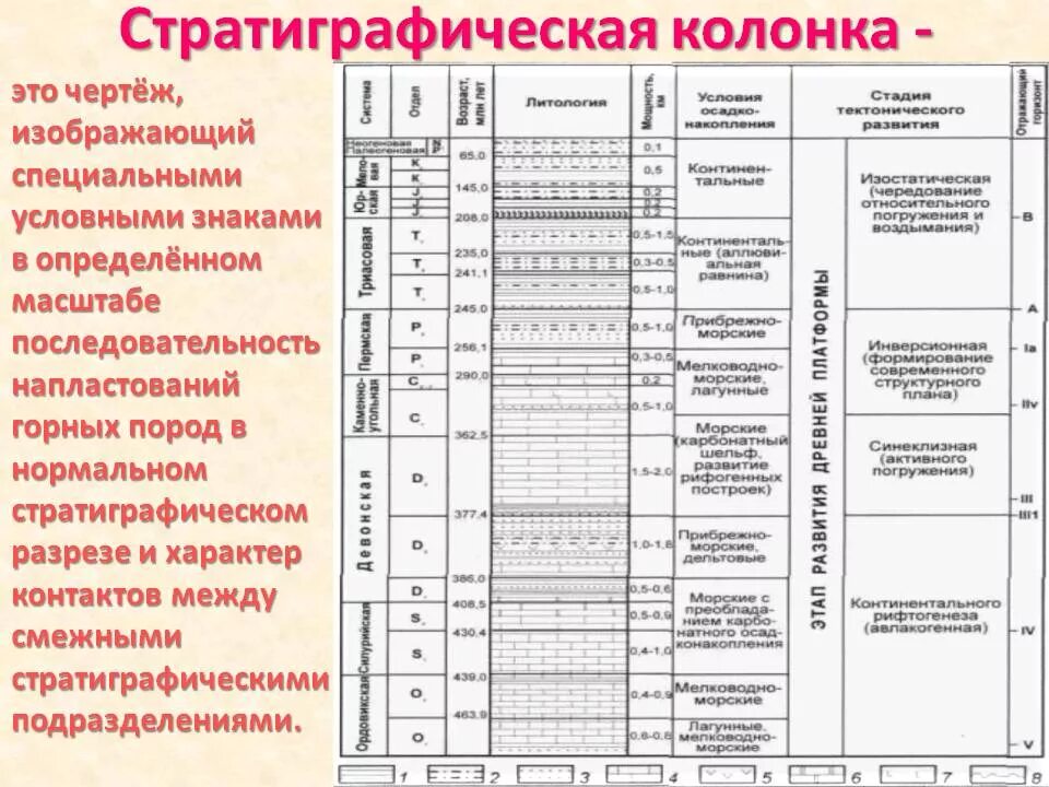 Таблица залегания пород. Стратиграфическая колонка юрской системы. Стратиграфическая шкала Геология. Стратиграфическая шкала вендская система. Стратиграфическая колонка четвертичной системы свиты.