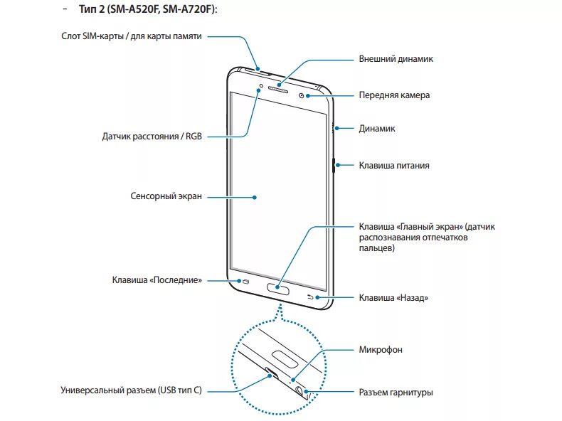 Из чего состоит смартфон. Samsung Galaxy a5 2017 сим карта. Схема самсунг а5 2017. Схема смартфона Samsung Galaxy a8. Samsung Galaxy a32 динамик.