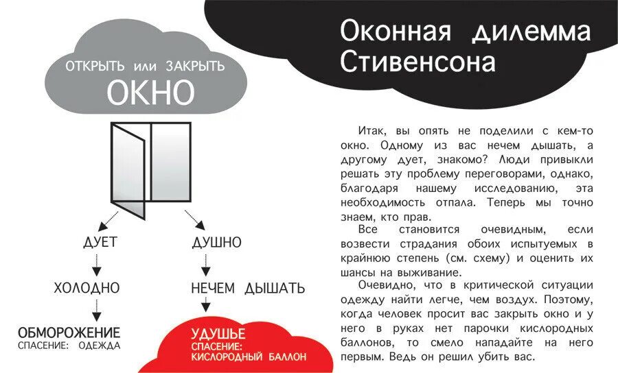 Открыть или закрыть окно. Дилемма открытого окна. Открыть или закрыть окно прикол. Оконная дилемма Стивенсона. Легко открывать и закрывать