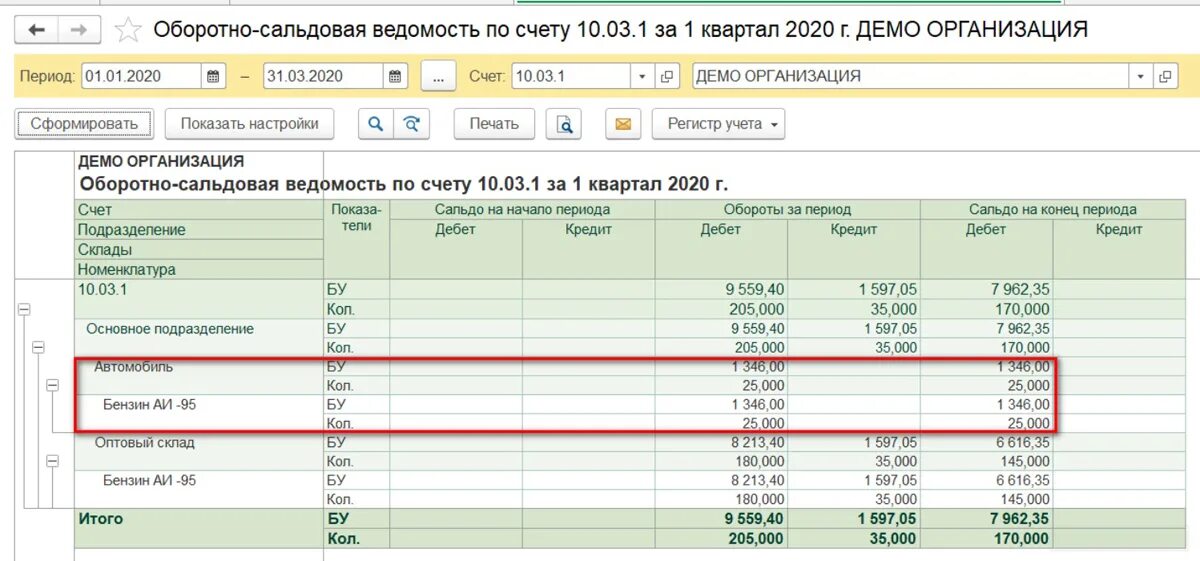 Счет учета автомобиля. Оборотно сальдовая ведомость в 1с 8.3 Бухгалтерия. Оборотно-сальдовая ведомость по счету 105.33. Оборотно-сальдовая ведомость по счету 03.1. 1с Бухгалтерия оборотно-сальдовая ведомость по счету 50.