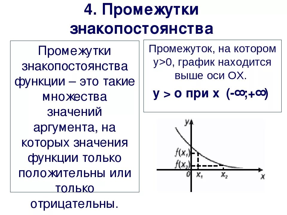 Промежутки знакопостоянства степенной функции. Промежуток знакопостоянства функции на графике. Как определить промежутки знакопостоянства по графику. Промежутки закона постоянства функции. Знакопостоянства квадратичной функции